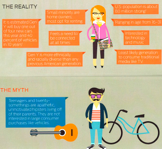 Illustration for article titled How Ford Learned That Millennials Aren't Just Car-Hating Hipsters